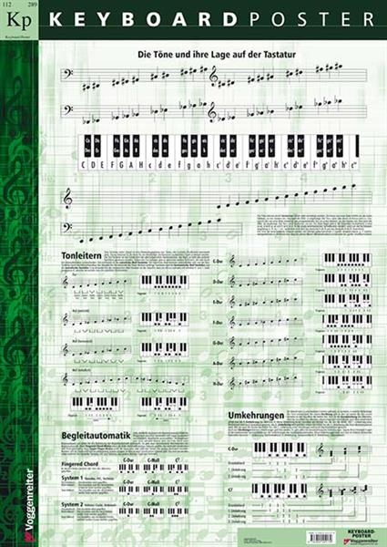 JeromyBesslerNorbertOpgenoorthKeyboard_Poster9783802404139web00.jpg