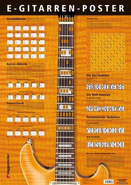 JeromyBesslerNorbertOpgenoorthEGitarrenPoster9783802404818web00.jpg