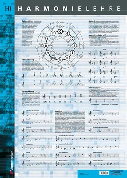 JeromyBesslerNorbertOpgenoorthHarmonielehre_Poster9783802403811web00.jpg